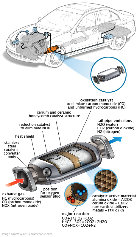 See P254B repair manual